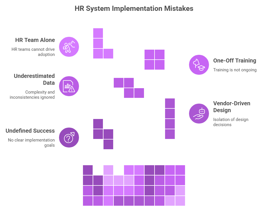 HR system implementation mistakes diagram showing HR team alone, underestimated data complexity, undefined success, one-off training, and vendor-driven design.